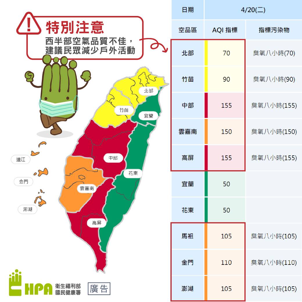 西半部空氣品質不佳，建議民眾減少戶外活動，敏感族群活動更應以室內為主