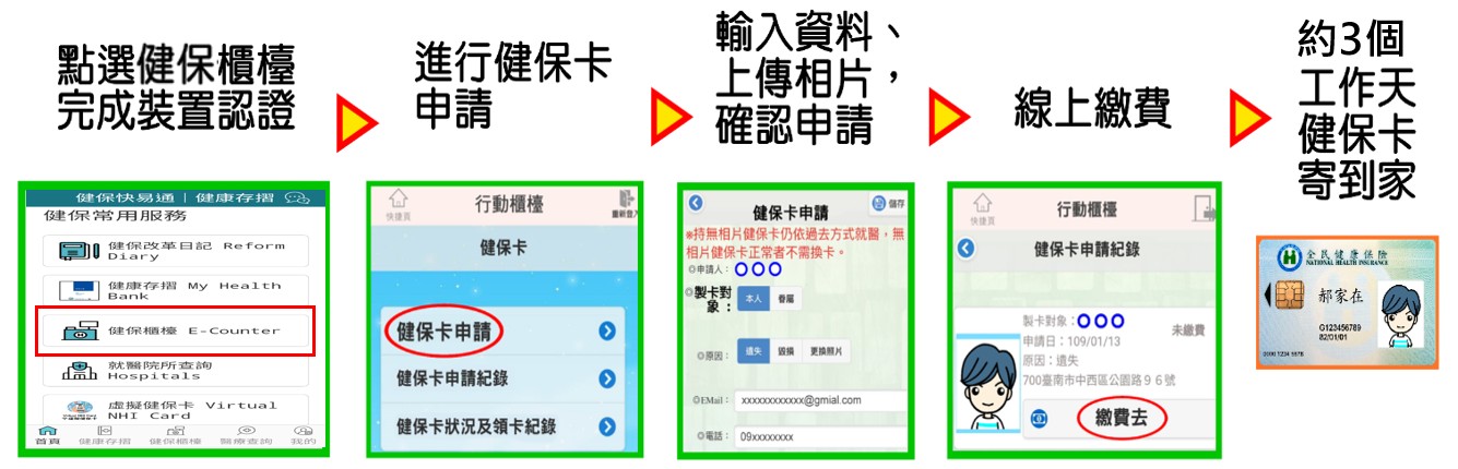 申辦健保業務免出門，聰明防疫百分百！