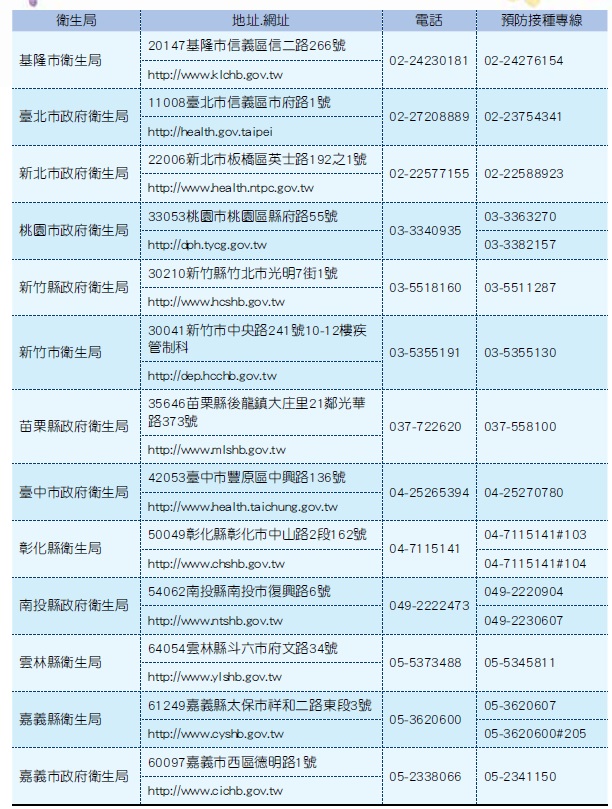 衛生局聯絡地址及電話.jpg