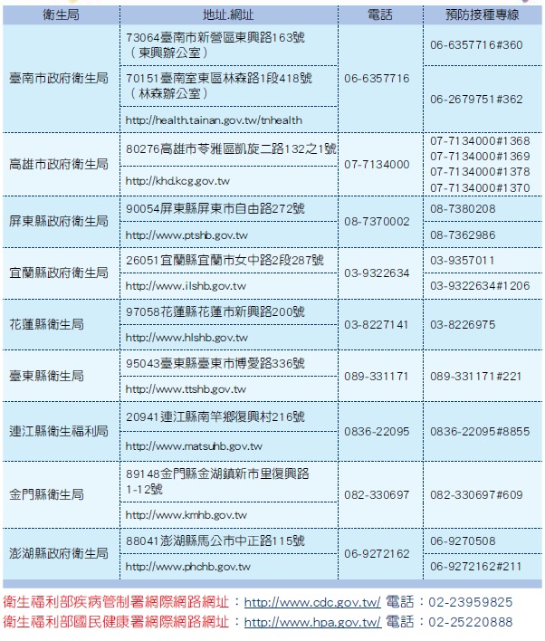 衛生局聯絡地址及電話1.jpg